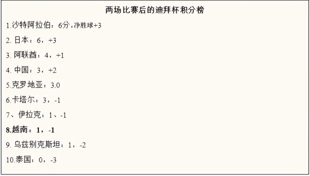 ”前瞻英联杯前瞻：切尔西VS纽卡斯尔联时间：2023-12-20 04:00切尔西上场比赛在主场2-0战胜谢菲尔德联，球队重回胜轨提升士气。